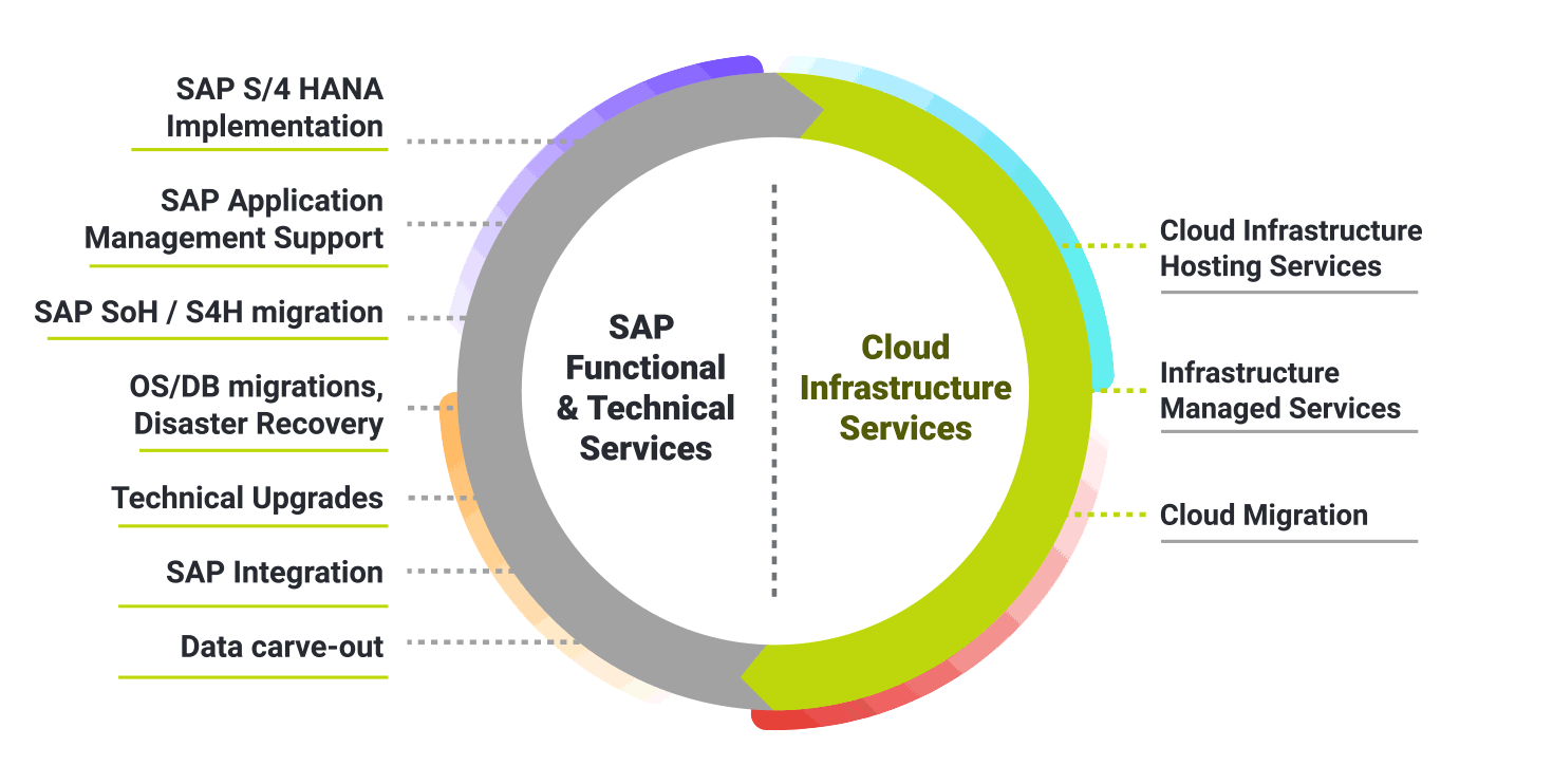 digitl-future-spot SAP Cloud Digital Future
